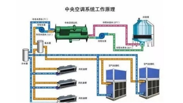 建筑防烟排烟系统技术标准 GB51251-2017，防排烟风管新规解读